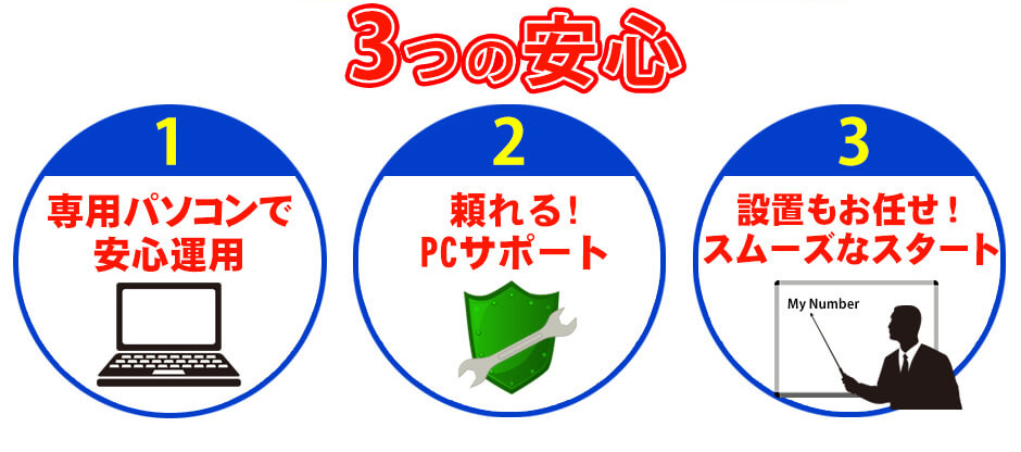 3つの安心
